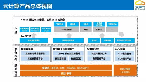 上?；瘜W工業區電信政企客戶軟件外包服務解決方案
