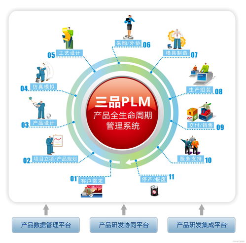 PLM系統(tǒng)軟件銷售的核心業(yè)務流程詳解
