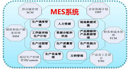 MES系統(tǒng) 制造業(yè)數(shù)字化轉型的核心引擎與軟件銷售新藍海